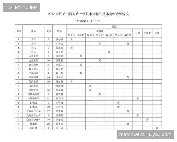 红牌停赛规则：直接红牌与累计黄牌的禁赛判罚差异