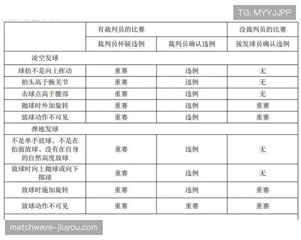 篮球比赛中的干扰发球违例如何判定与正确应对 篮球比赛中的干扰发球违例如何判定与正确应对