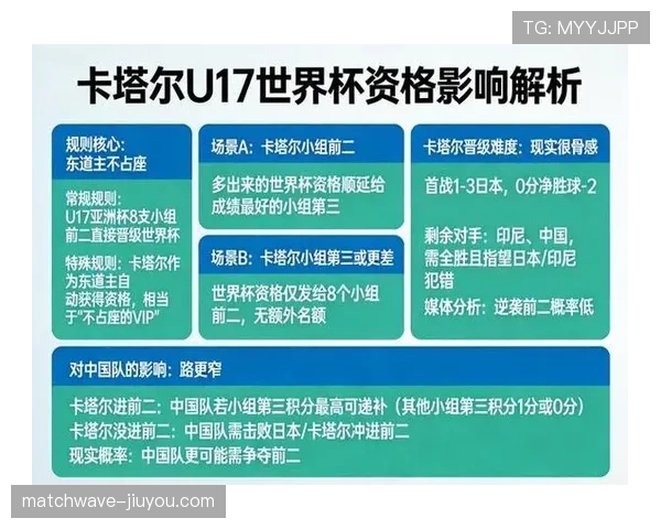 2026世界杯东道主资格和世界杯扩军有关系吗