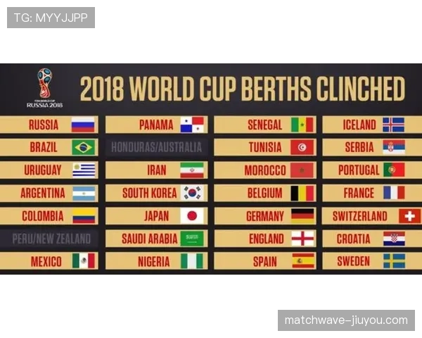 2026世界杯官方第三名资格规则