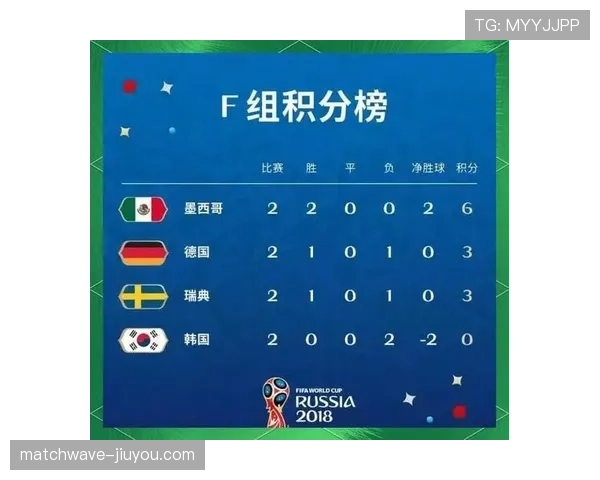 英格兰2026世界杯赛程预测及小组出线形势分析